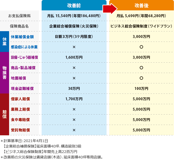 切り替え例 切り替え例