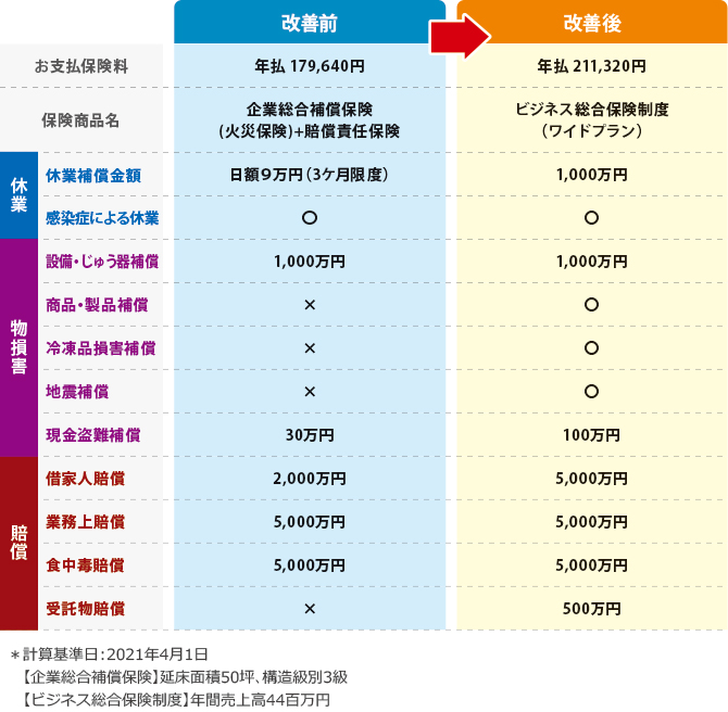 切り替え例2 切り替え例2